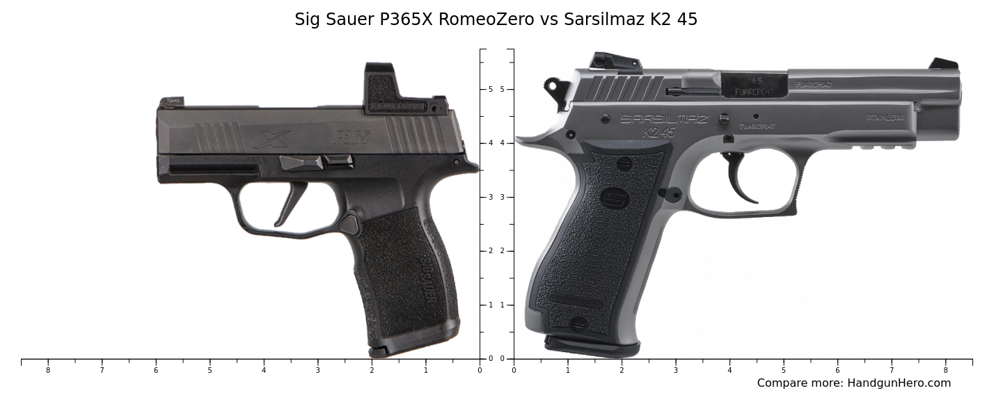 Sig Sauer P365X RomeoZero vs Sarsilmaz K2 45 size comparison | Handgun Hero