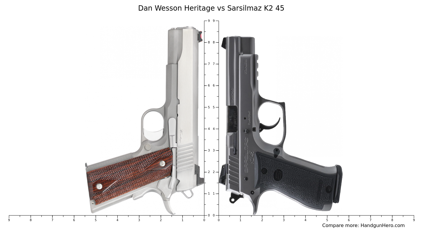 Dan Wesson Heritage vs Sarsilmaz K2 45 size comparison | Handgun Hero
