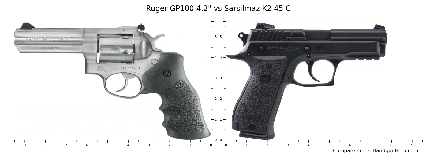 Ruger Gp100 42 Vs Sarsilmaz K2 45 C Size Comparison Handgun Hero 6021