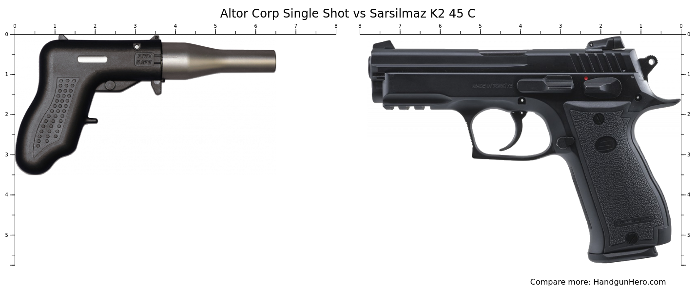Altor Corp Single Shot vs Sarsilmaz K2 45 C size comparison | Handgun Hero