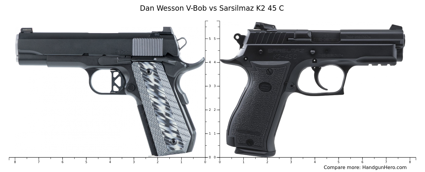 Dan Wesson V-Bob vs Sarsilmaz K2 45 C size comparison | Handgun Hero