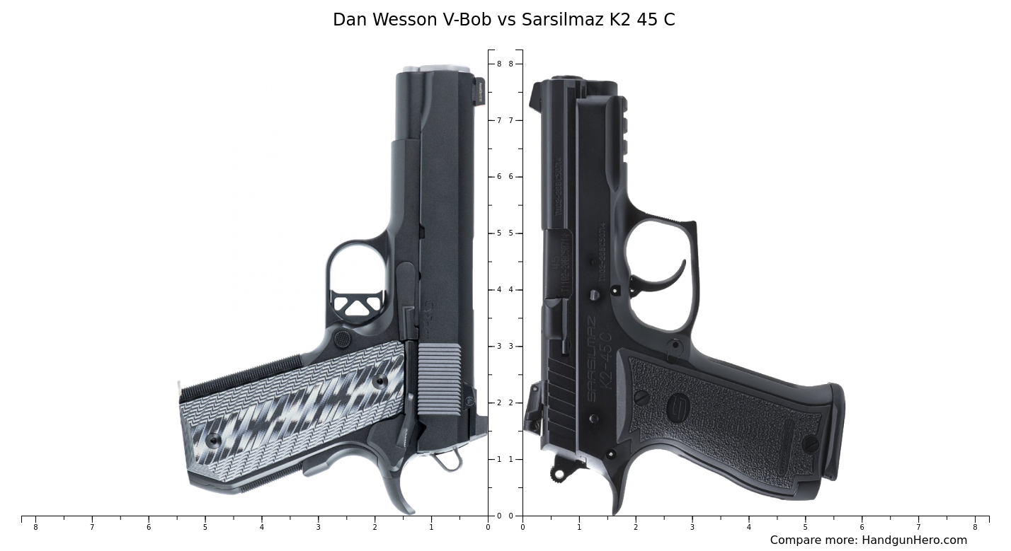 Dan Wesson V-Bob vs Sarsilmaz K2 45 C size comparison | Handgun Hero