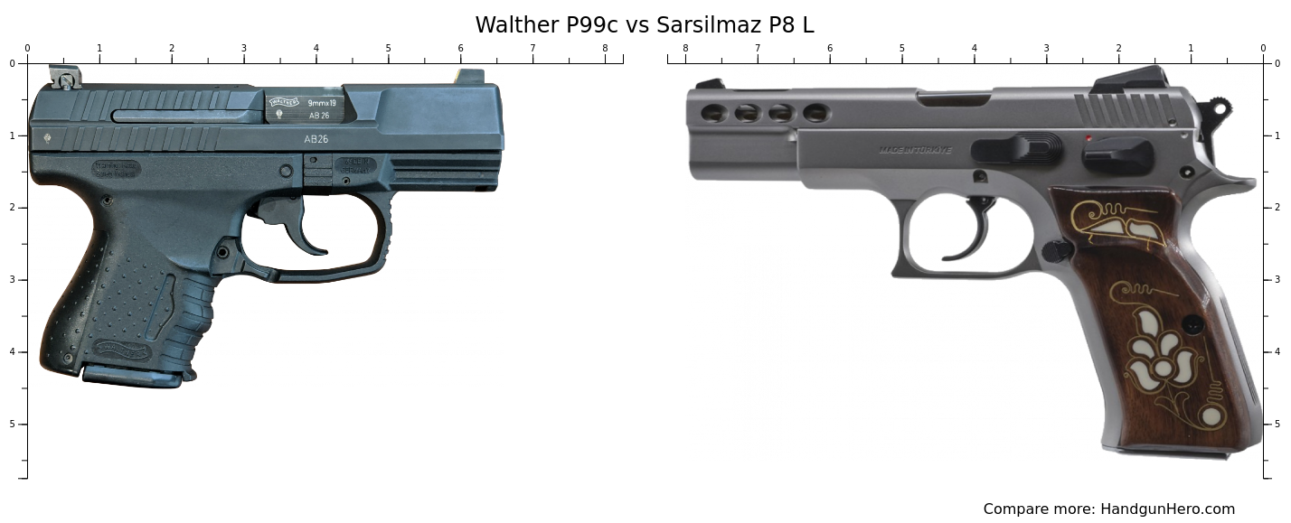 Walther P99c Vs Sarsilmaz P8 L Size Comparison Handgun Hero 5335