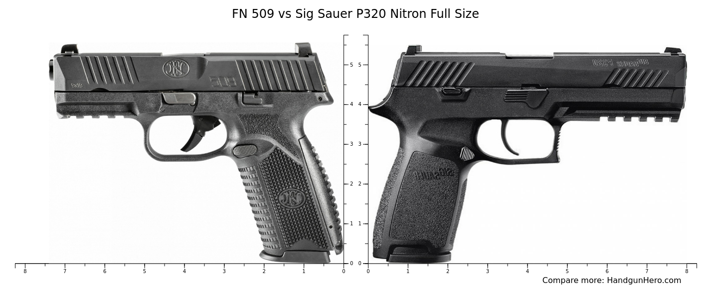 FN 509 vs Sig Sauer P320 Nitron Full Size size comparison | Handgun Hero