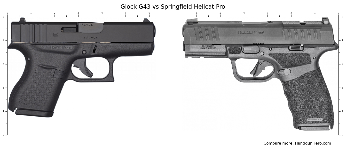 Glock G43 vs Springfield Hellcat Pro size comparison | Handgun Hero