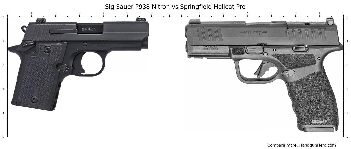 Sig Sauer P365 vs Sig Sauer P938 Nitron vs Sig Sauer P365 XL vs Springfield Hellcat Pro vs Sig