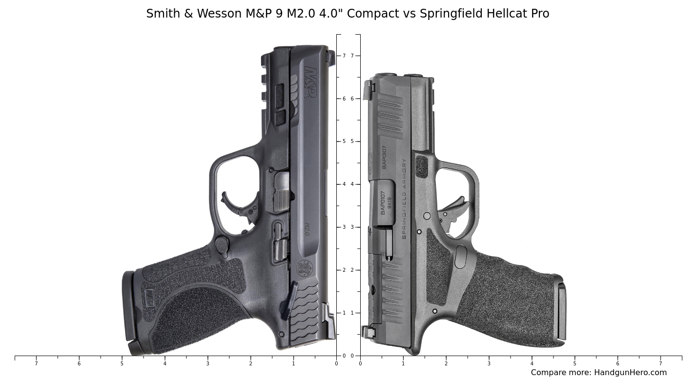 Smith And Wesson Mandp 9 M20 40 Compact Vs Springfield Hellcat Pro Size Comparison Handgun Hero 1959