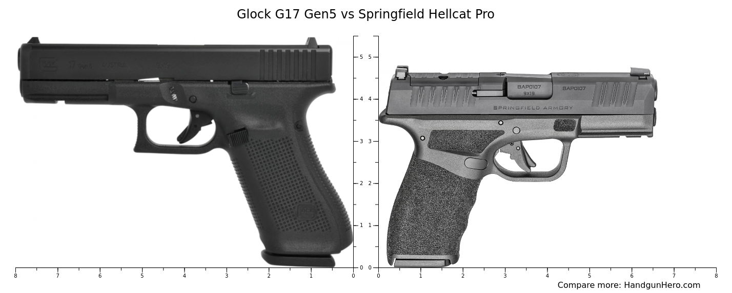 Glock G17 Gen5 vs Springfield Hellcat Pro size comparison | Handgun Hero