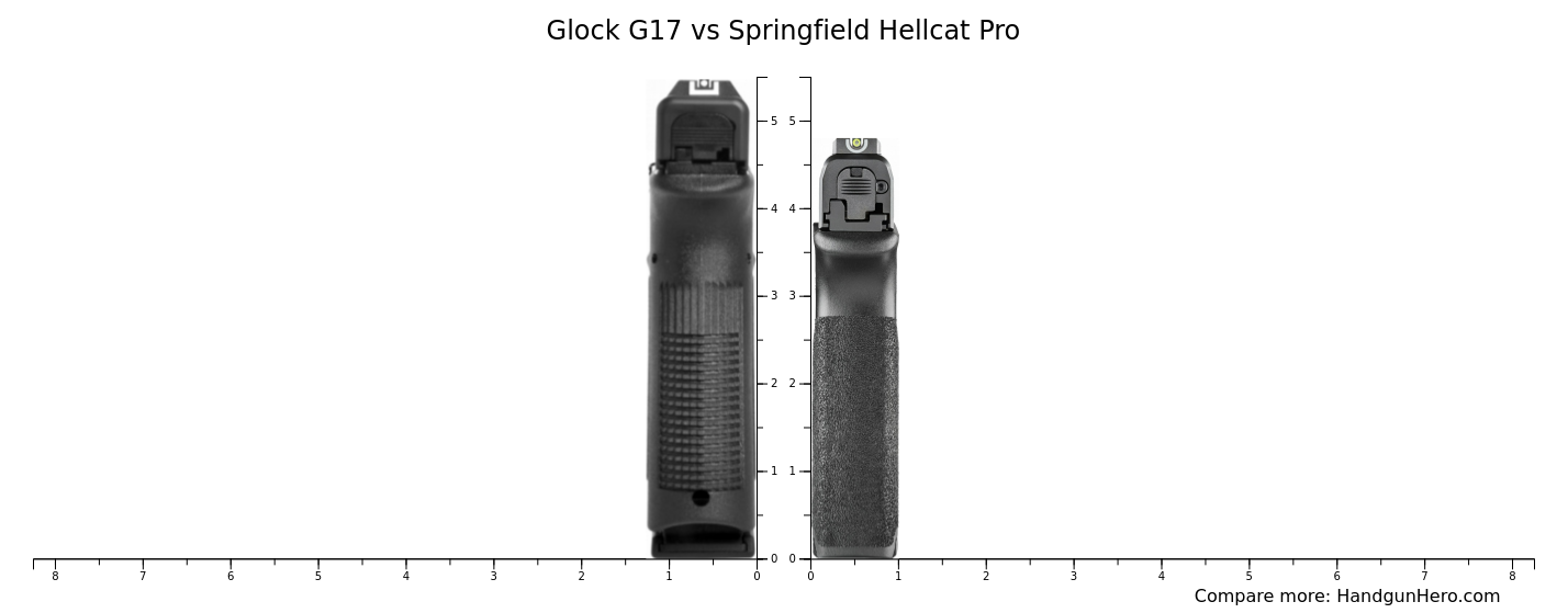 Glock G17 vs Springfield Hellcat Pro size comparison | Handgun Hero