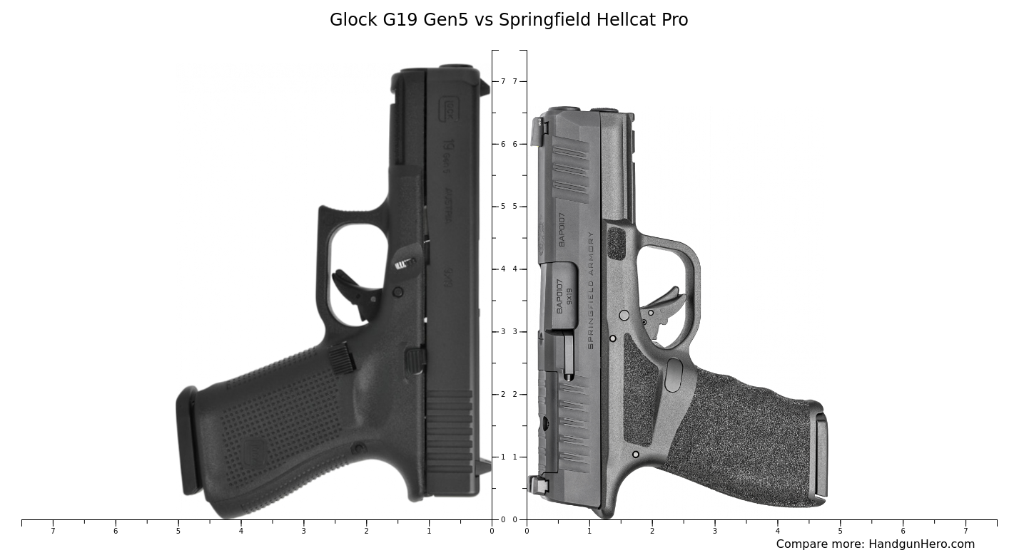 glock-g19-gen5-vs-cz-75d-pcr-compact-vs-springfield-hellcat-pro-size