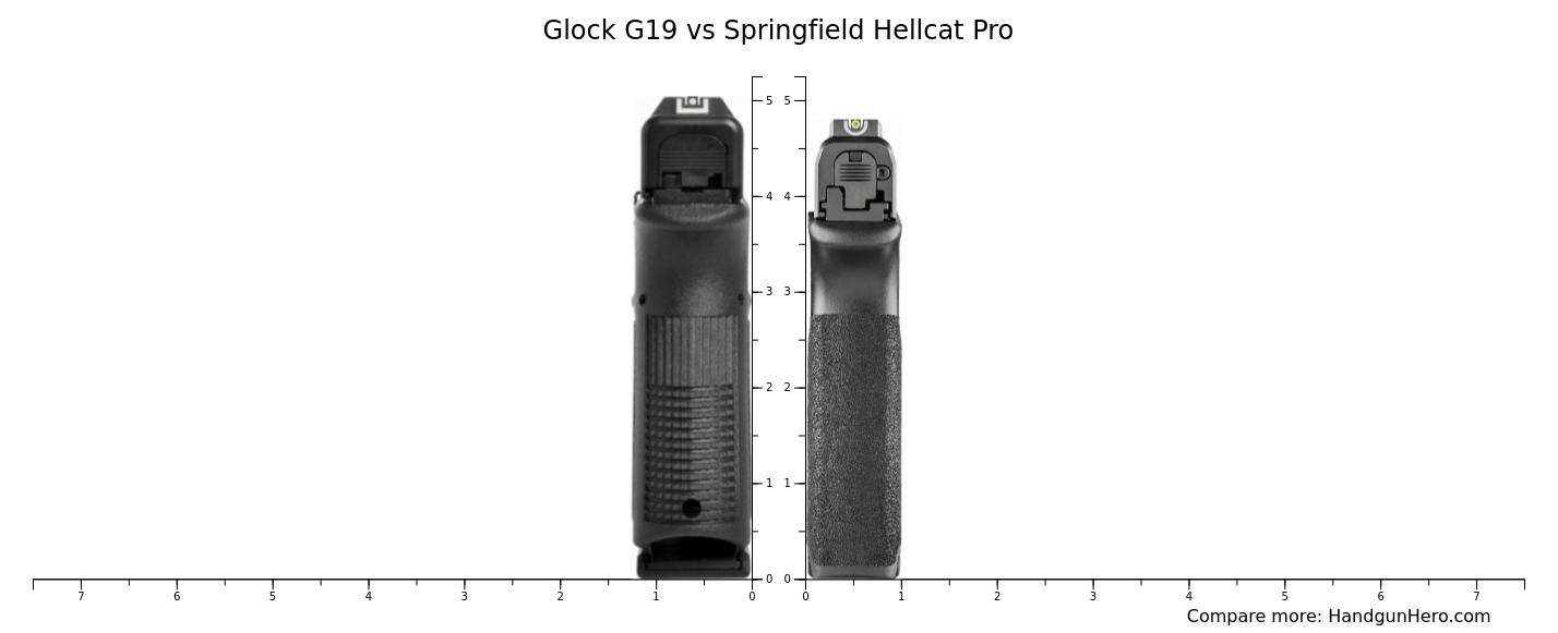 Glock G19 Vs Springfield Hellcat Pro Size Comparison 