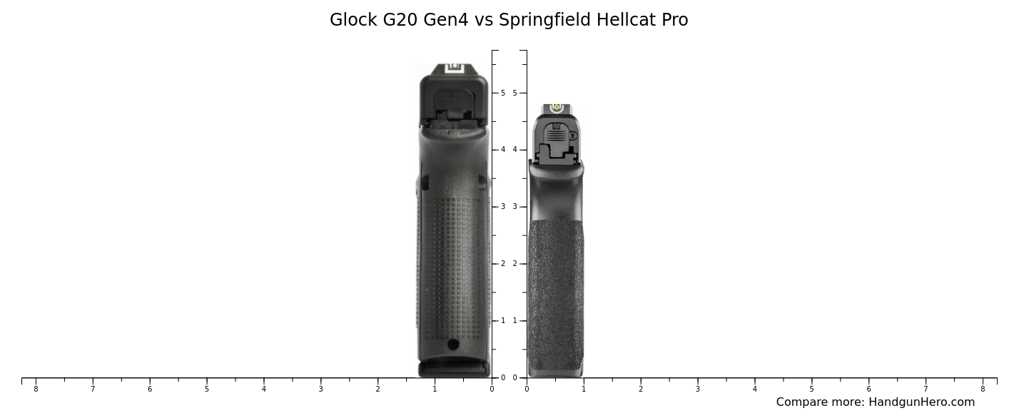 Glock G20 Gen4 vs Springfield Hellcat Pro size comparison | Handgun Hero