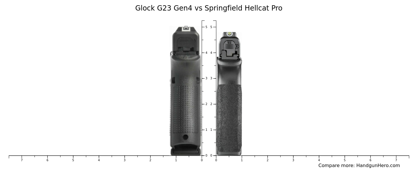 Glock G23 Gen4 vs Glock G43X vs FN 509 Midsize vs Springfield Hellcat ...