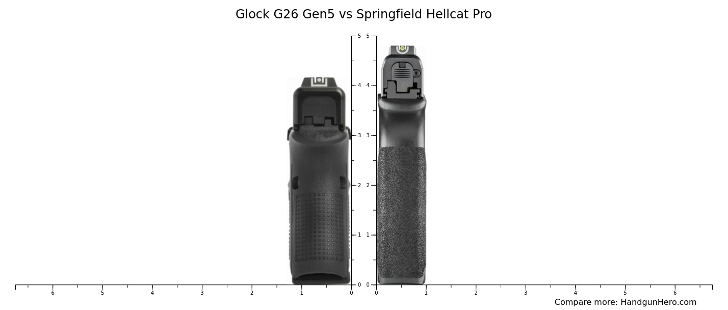 Glock G26 Gen5 vs Springfield Hellcat Pro size comparison | Handgun Hero