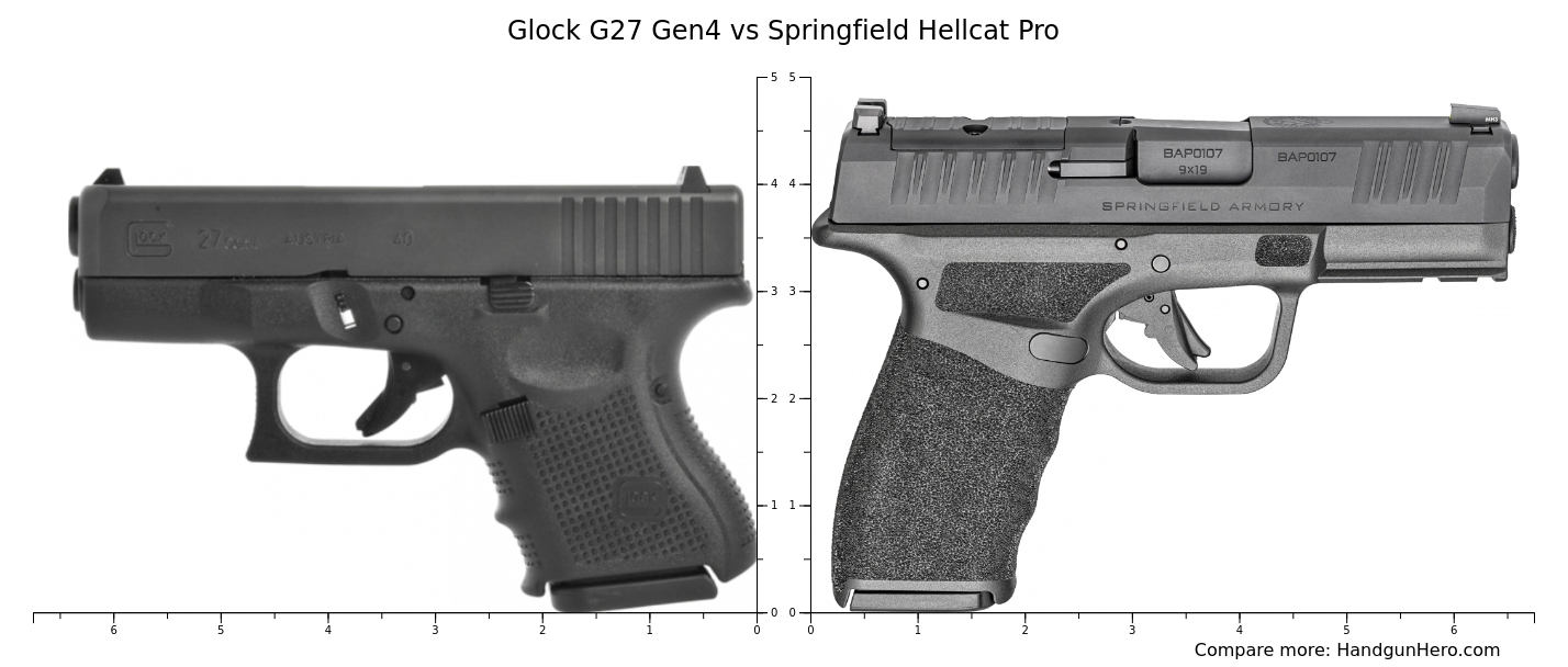 Glock G27 Gen4 vs Springfield Hellcat Pro size comparison | Handgun Hero