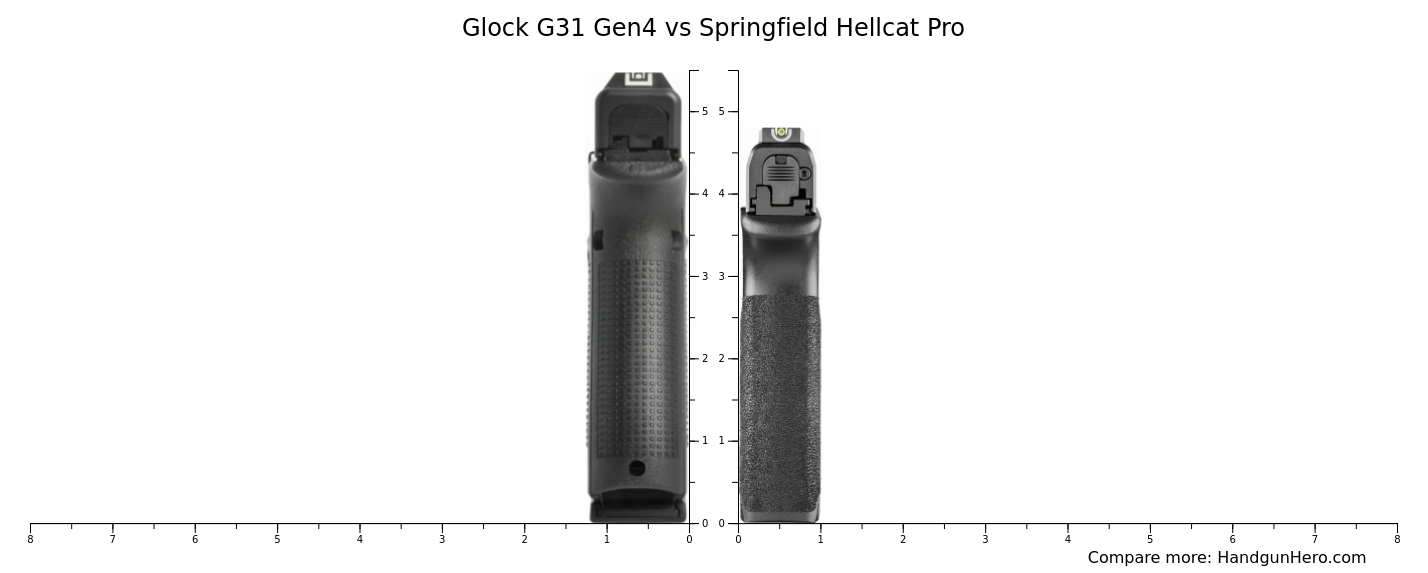 Glock G31 Gen4 vs Springfield Hellcat Pro size comparison | Handgun Hero