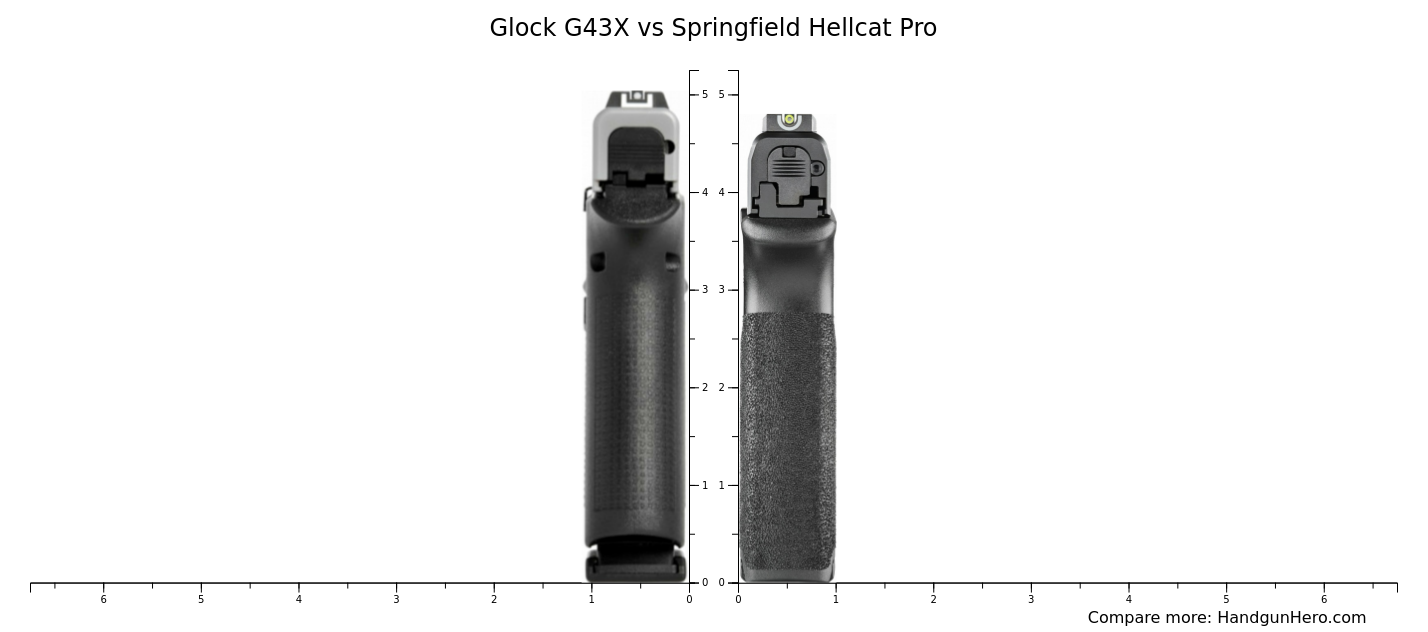 Glock G43X vs Springfield Hellcat Pro size comparison | Handgun Hero