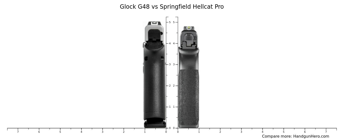 Glock G48 vs Springfield Hellcat Pro size comparison | Handgun Hero