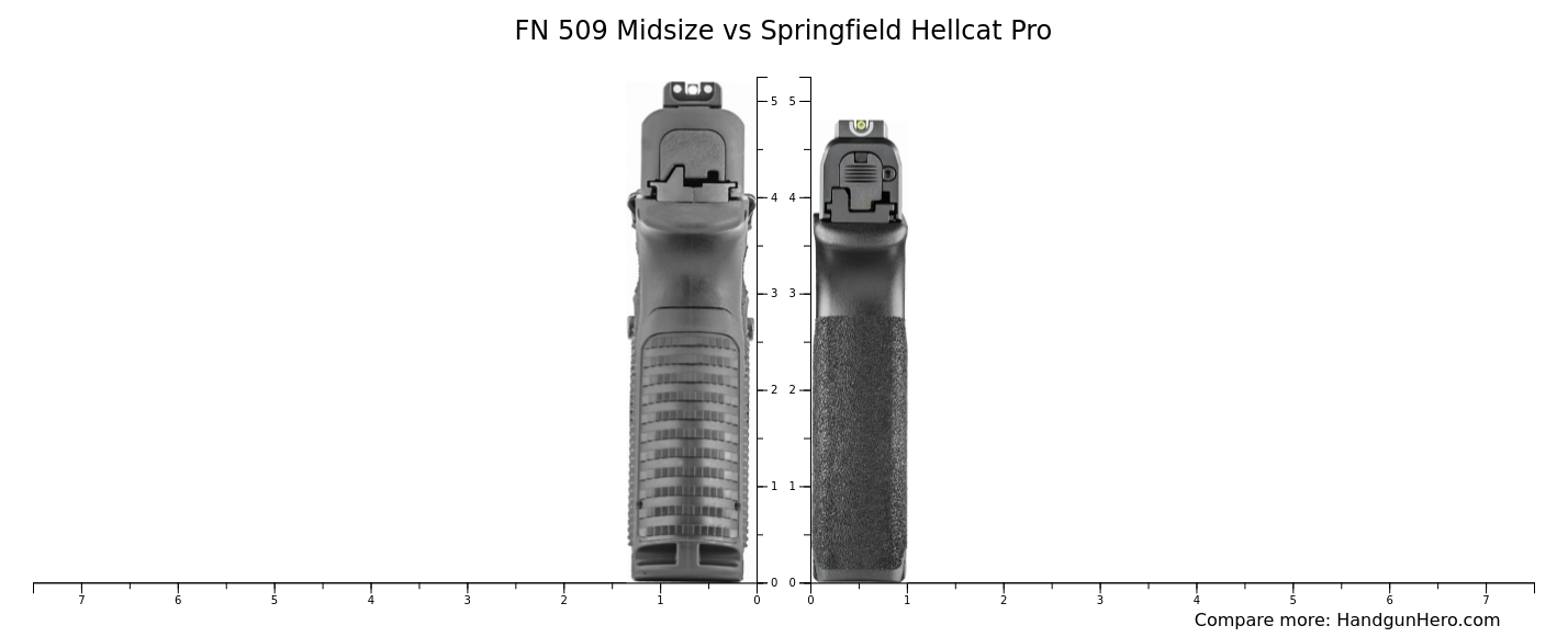 FN 509 Midsize vs Springfield Hellcat Pro size comparison | Handgun Hero