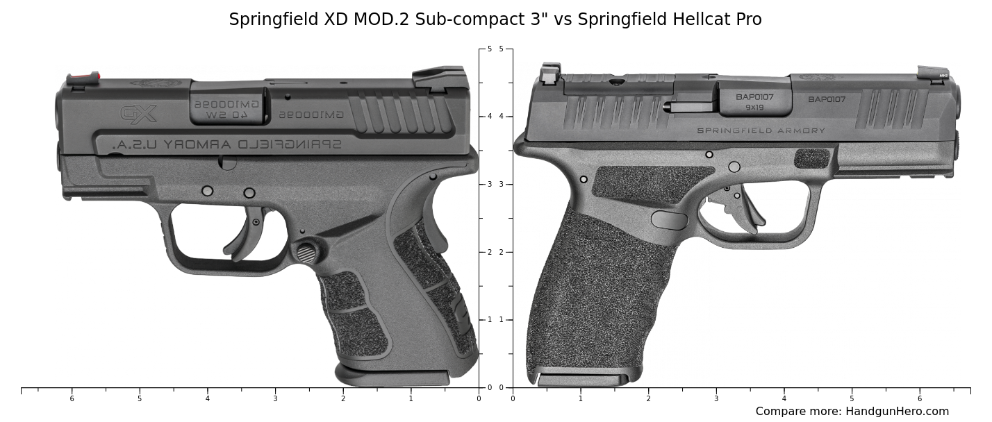 Springfield Xd Mod Sub Compact Vs Springfield Hellcat Pro Size Comparison Handgun Hero