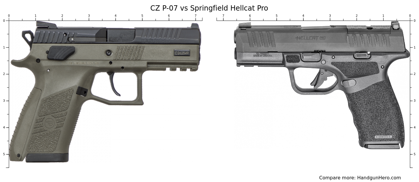 Springfield Hellcat Pro vs Sig Sauer P365 XL vs CZ P-07 size comparison ...