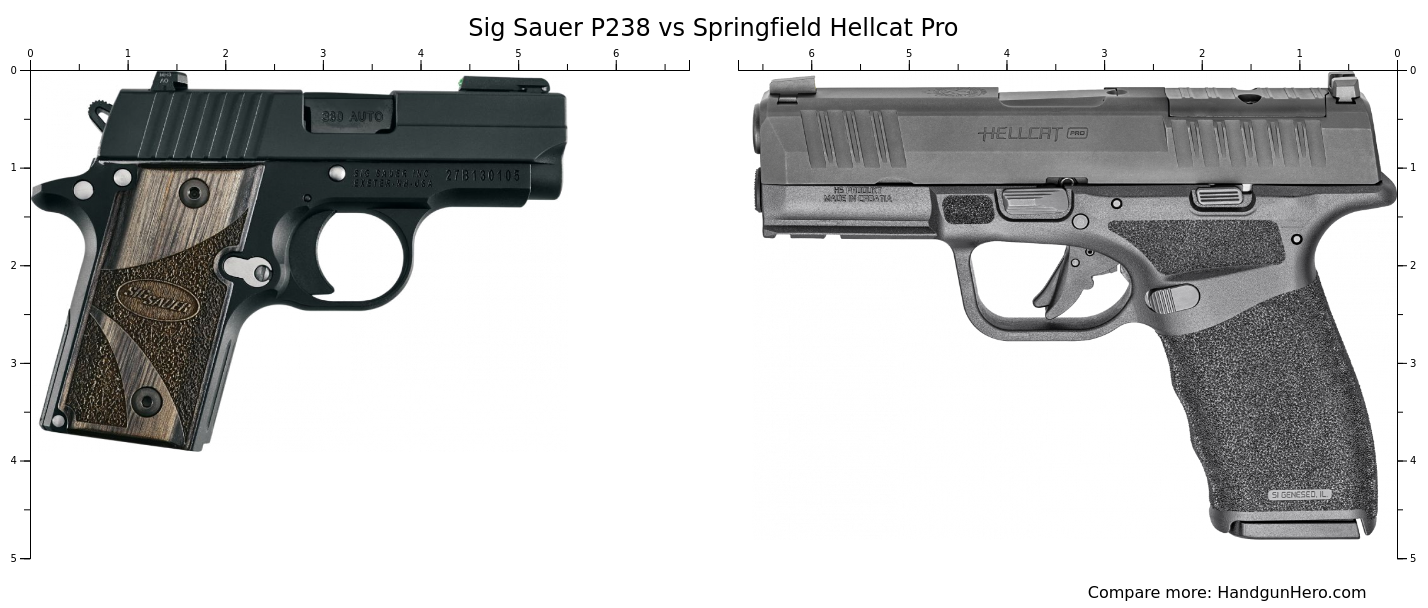 Sig Sauer P238 vs Springfield Hellcat Pro size comparison | Handgun Hero