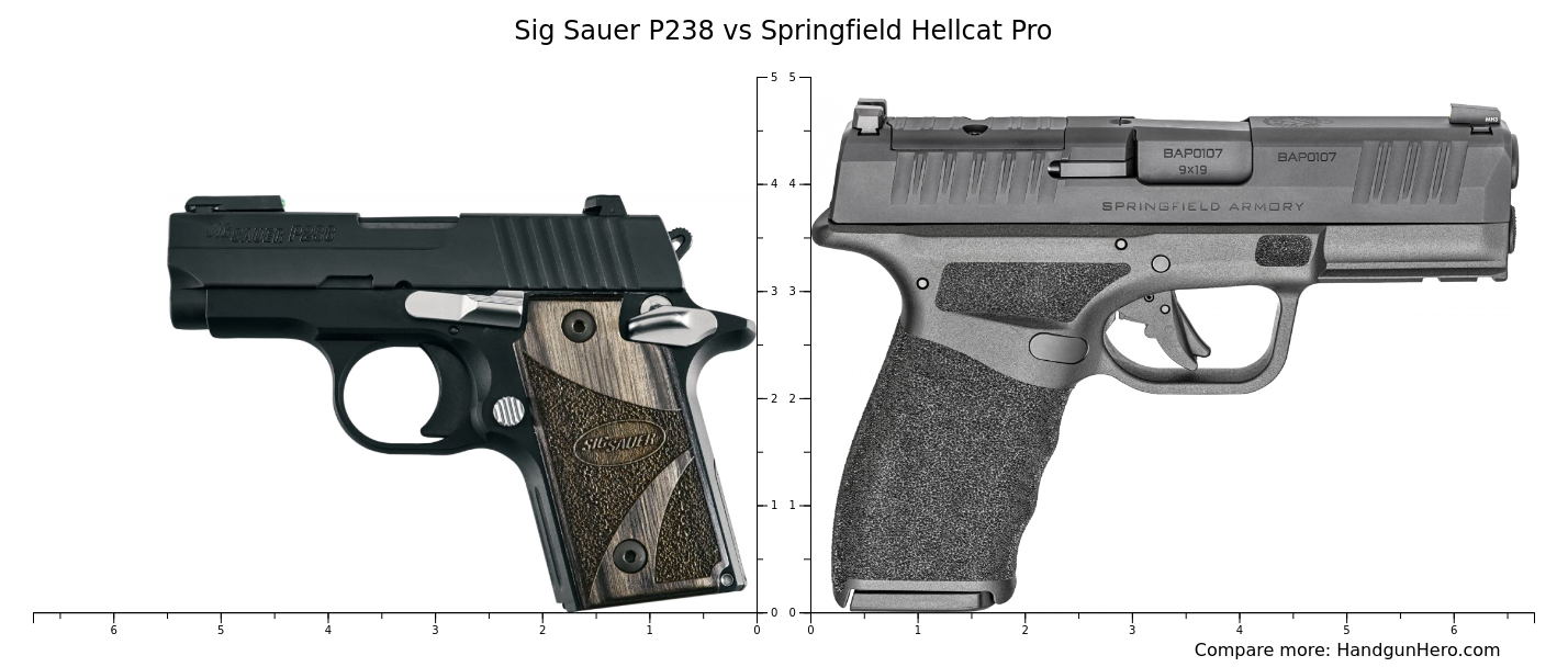 Sig Sauer P238 Vs Springfield Hellcat Pro Size Comparison Handgun Hero