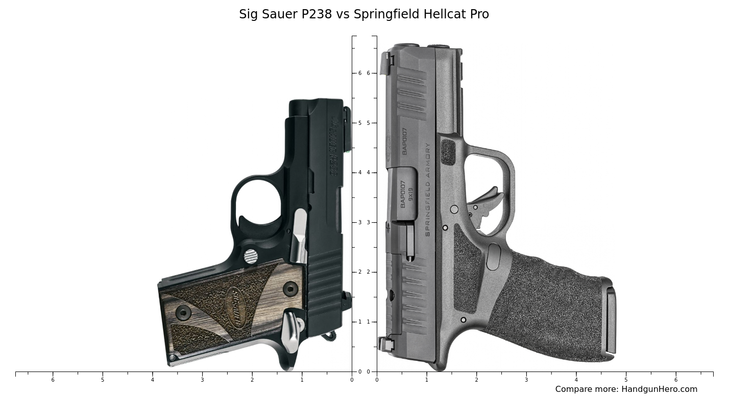 Sig Sauer P238 vs Springfield Hellcat Pro size comparison | Handgun Hero