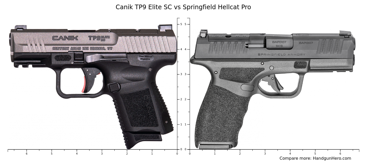 Canik TP9 Elite Combat 9mm 4.8in Barrel 15rd