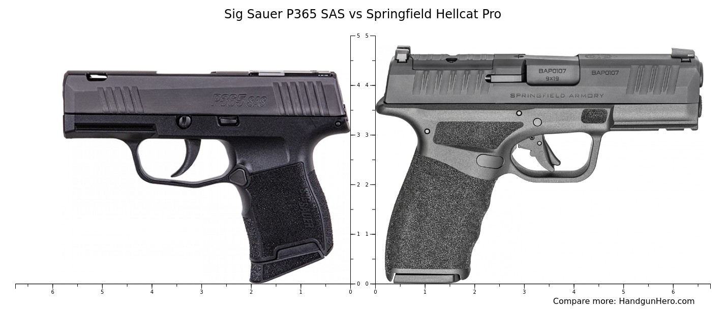 Sig Sauer P365 Sas Vs Springfield Hellcat Pro Size Comparison Handgun Hero