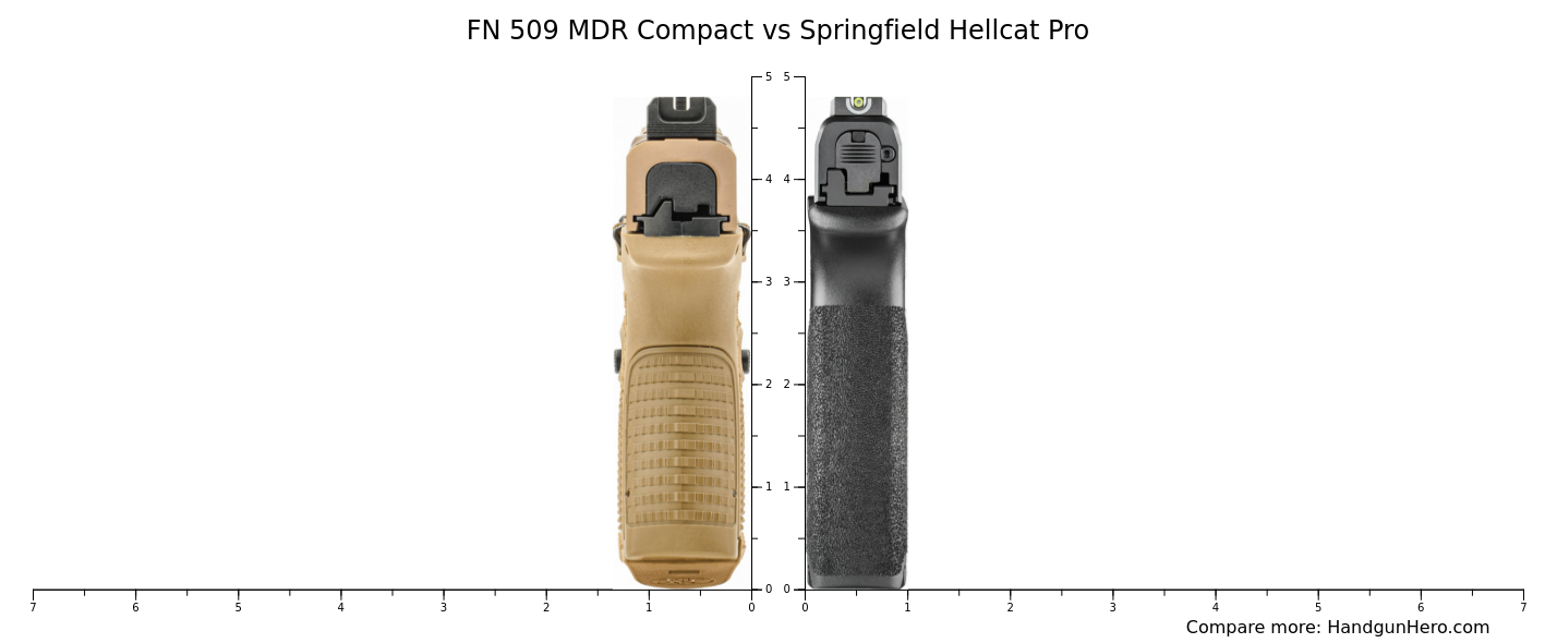 FN 509 Compact Tactical vs Springfield Hellcat Pro vs FN 509 MDR ...