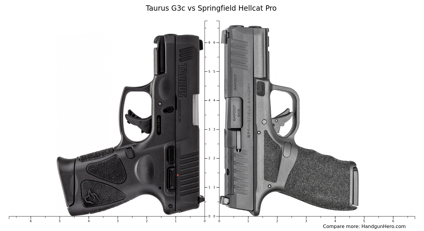 Taurus G3c vs Springfield Hellcat Pro size comparison Handgun Hero