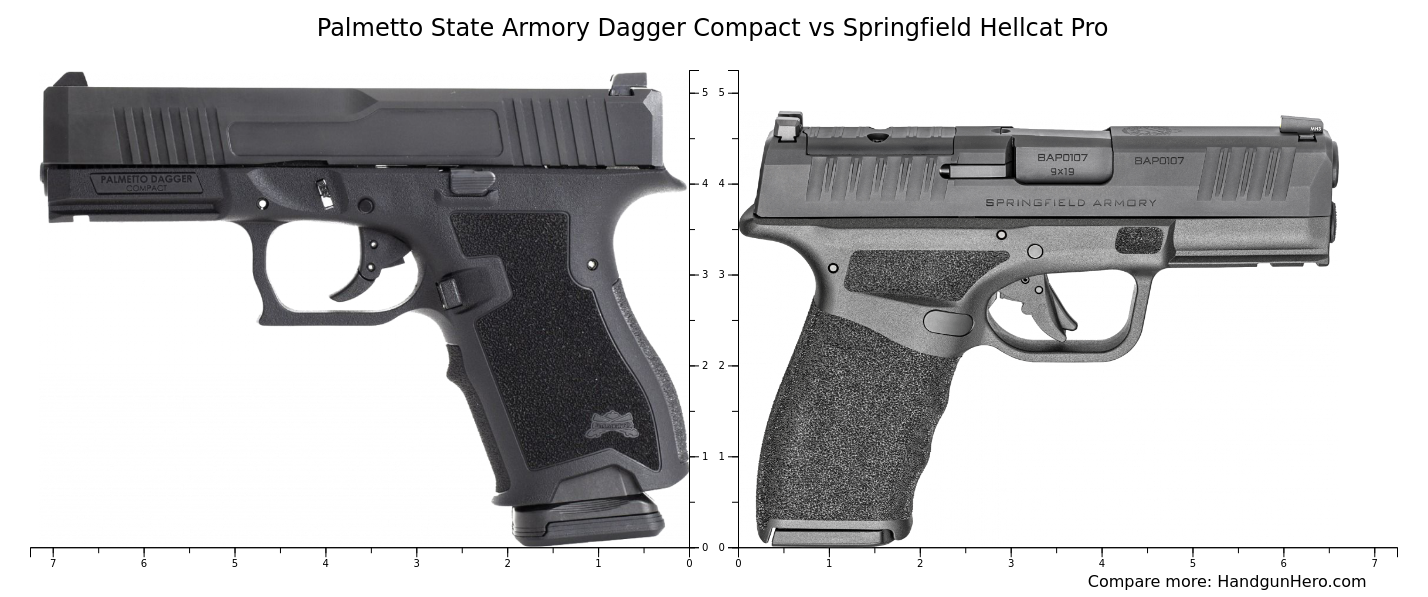 Springfield Hellcat Pro vs Glock G43 vs Sig Sauer P365 XL vs Sig Sauer P365 vs Palmetto State