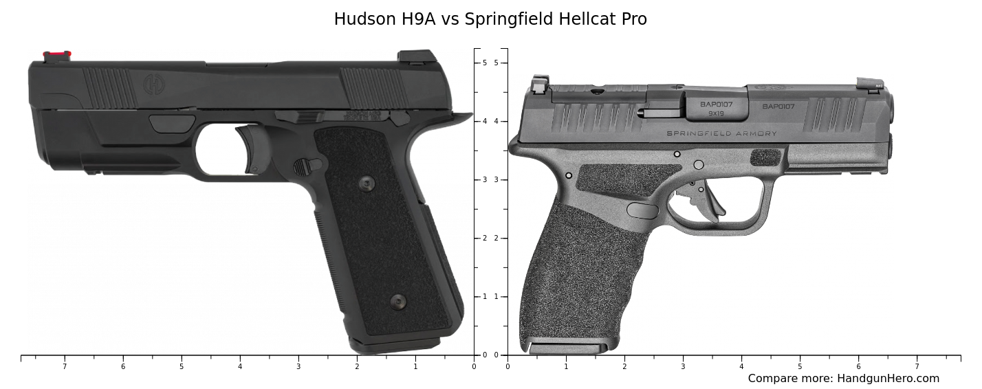 Hudson H9A vs Springfield Hellcat Pro size comparison | Handgun Hero