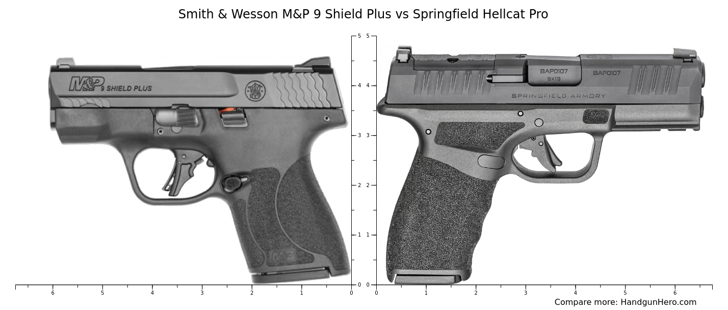 Smith & Wesson M&P 9 Shield Plus vs Springfield Hellcat Pro size