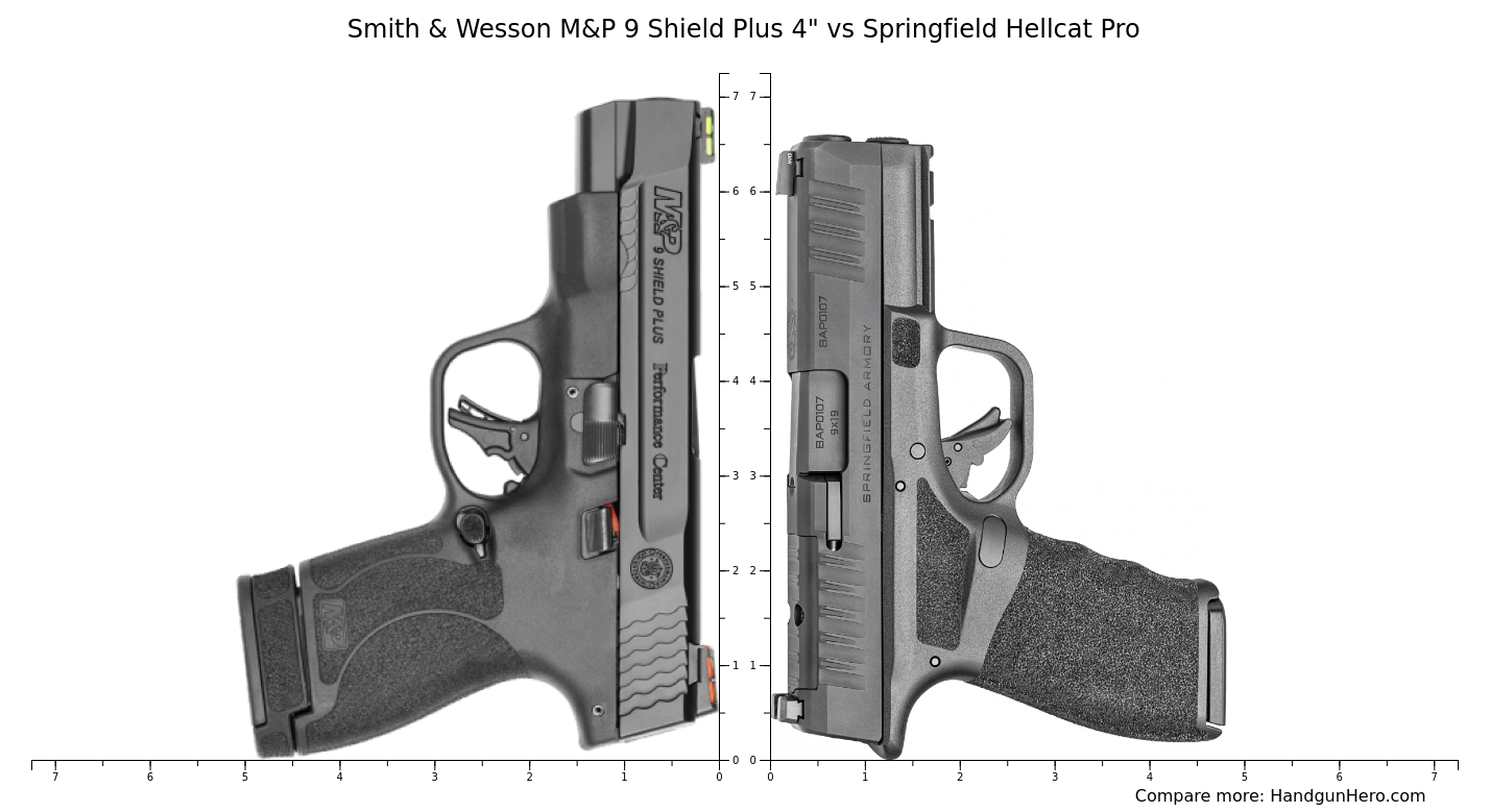 Sig Sauer P365 Xl Vs Smith And Wesson Mandp 9 Shield Plus Vs Smith And Wesson Mandp 9 Shield Plus 4 Vs