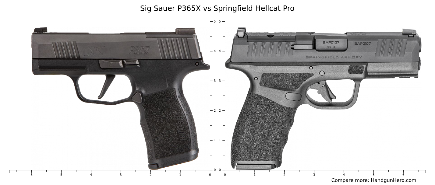 Sig Sauer P365 XL vs Glock G43X MOS vs Sig Sauer P365X vs Springfield ...