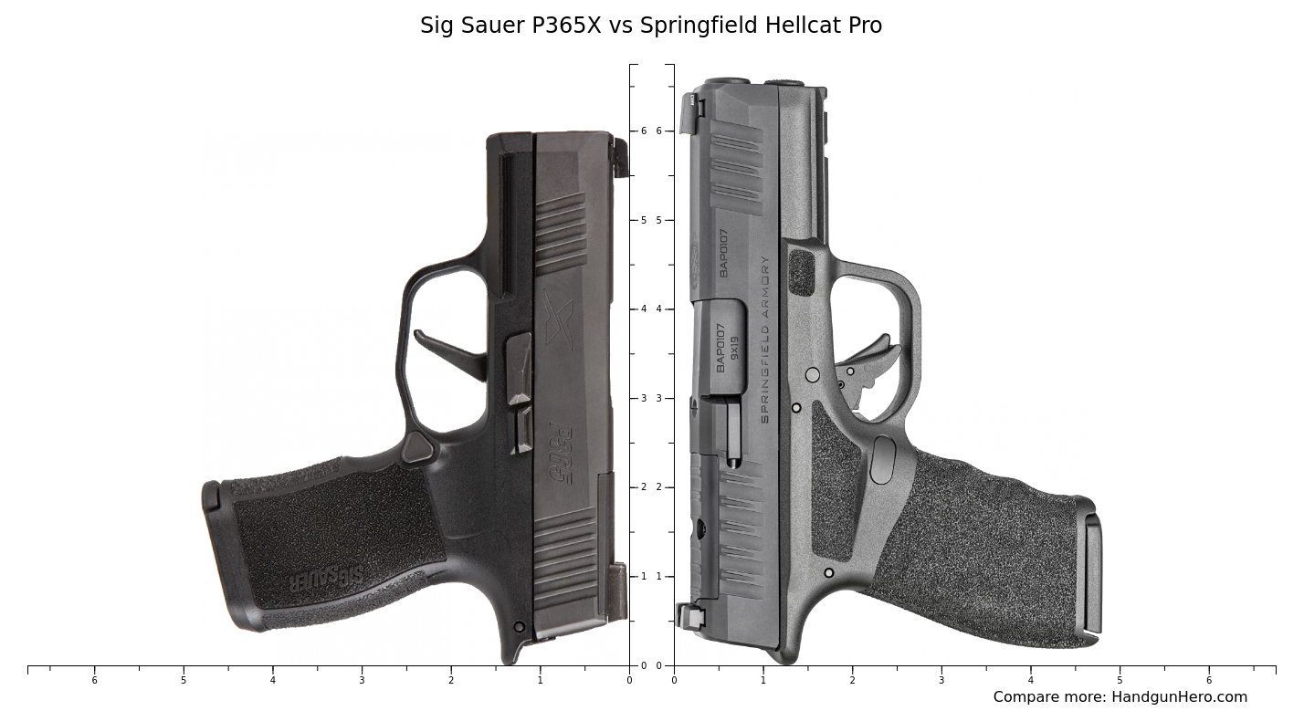 Sig Sauer P365x Vs Springfield Hellcat Pro Size Comparison Handgun Hero