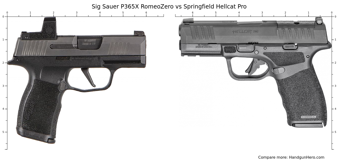 Sig Sauer P365X RomeoZero vs Springfield Hellcat Pro size comparison