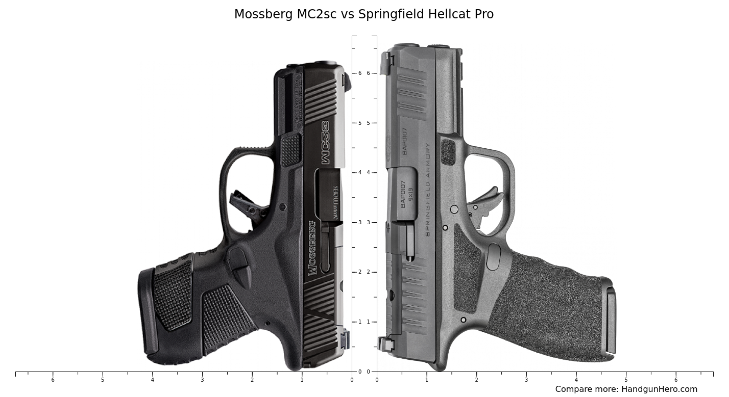 Mossberg Mc2sc Vs Springfield Hellcat Pro Size Comparison Handgun Hero