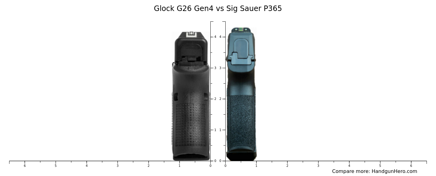 Glock G26 Gen4 vs Sig Sauer P365 size comparison | Handgun Hero