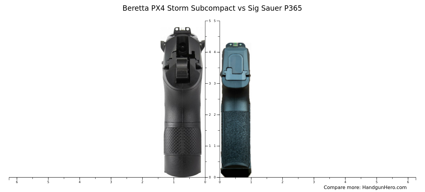 beretta-px4-storm-subcompact-vs-sig-sauer-p365-size-comparison