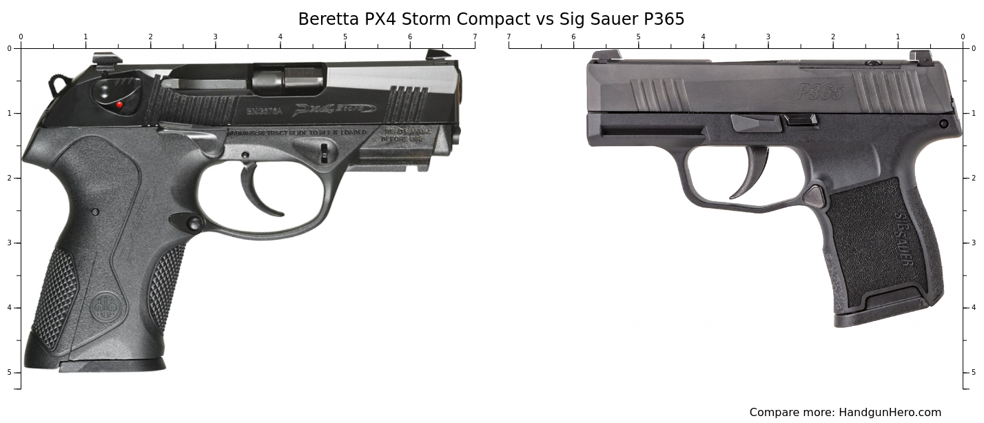 beretta-px4-storm-compact-vs-sig-sauer-p365-size-comparison-handgun-hero