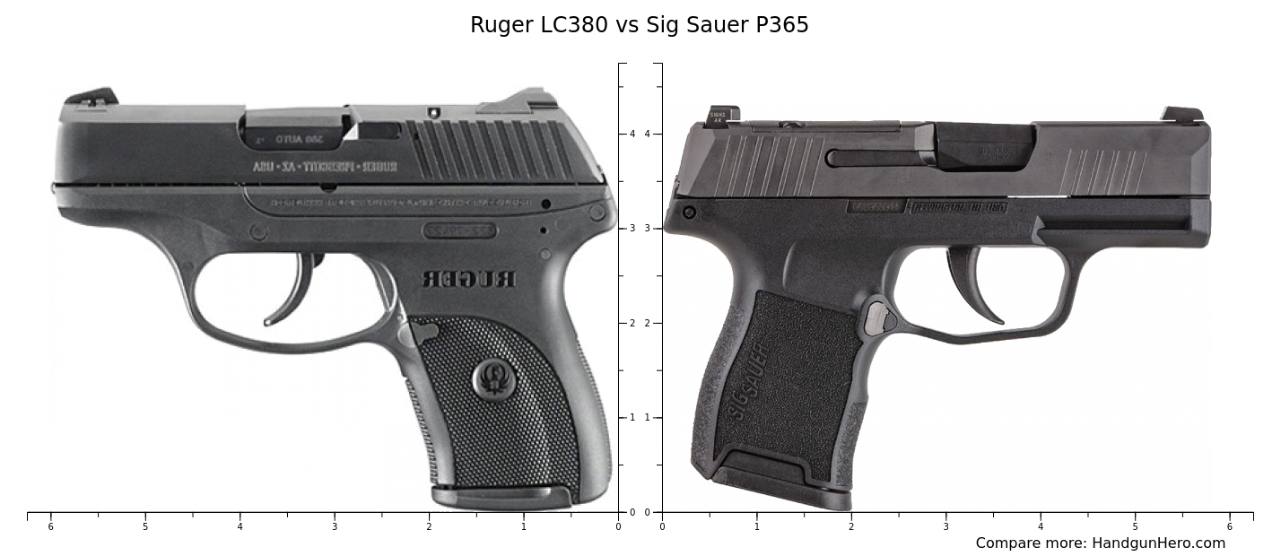 Ruger LC380 vs Sig Sauer P365 size comparison | Handgun Hero