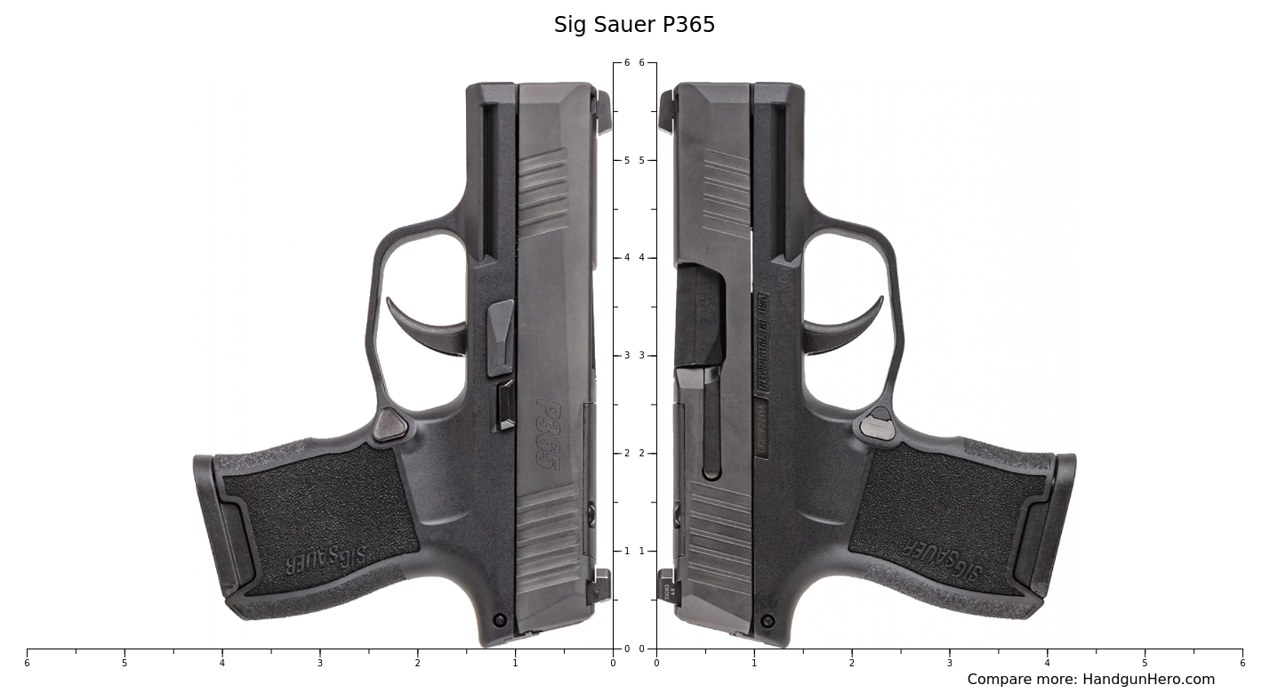 Compare Sig Sauer P365 size against other handguns Handgun Hero