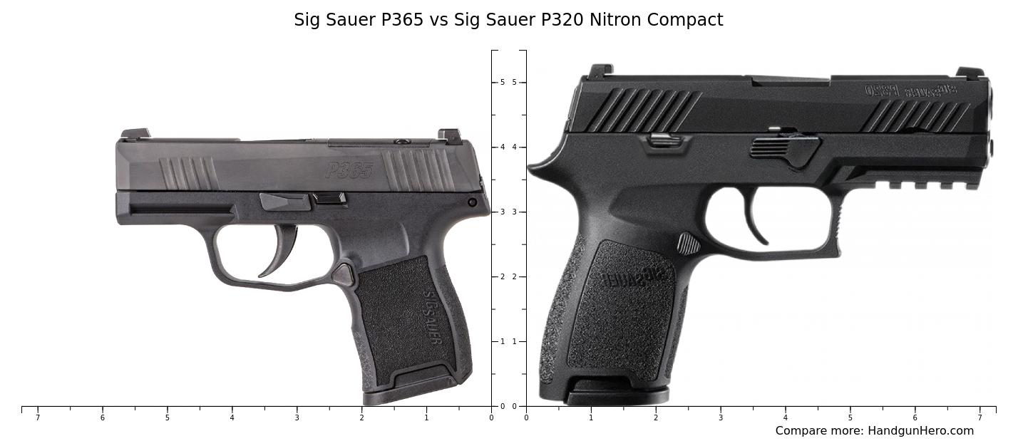 Sig Sauer P365 vs Sig Sauer P320 Nitron Compact size comparison ...