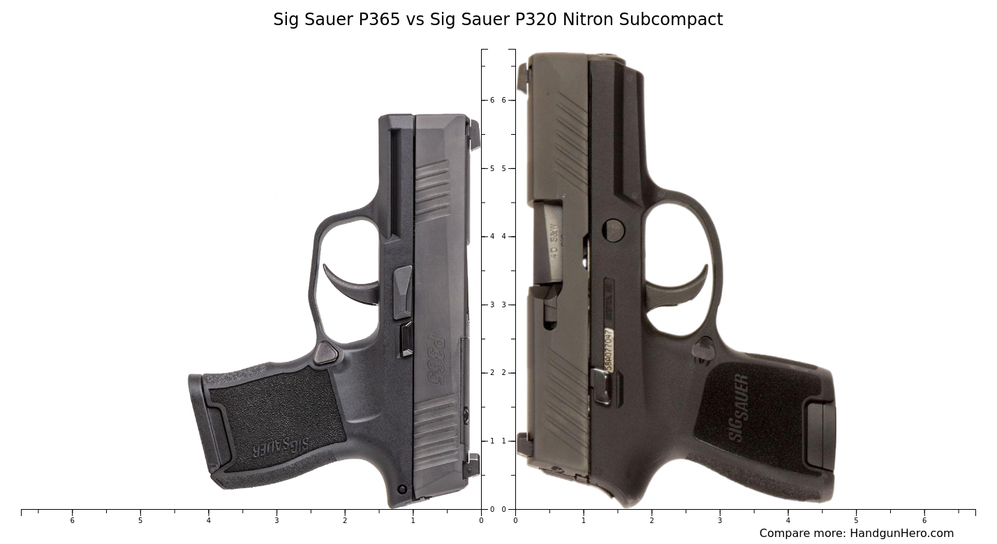 Sig Sauer P365 Vs Sig Sauer P320 Nitron Subcompact Size Comparison Handgun Hero