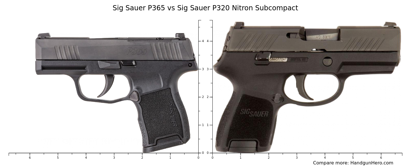 Sig Sauer P Vs Sig Sauer P Nitron Subcompact Size Comparison