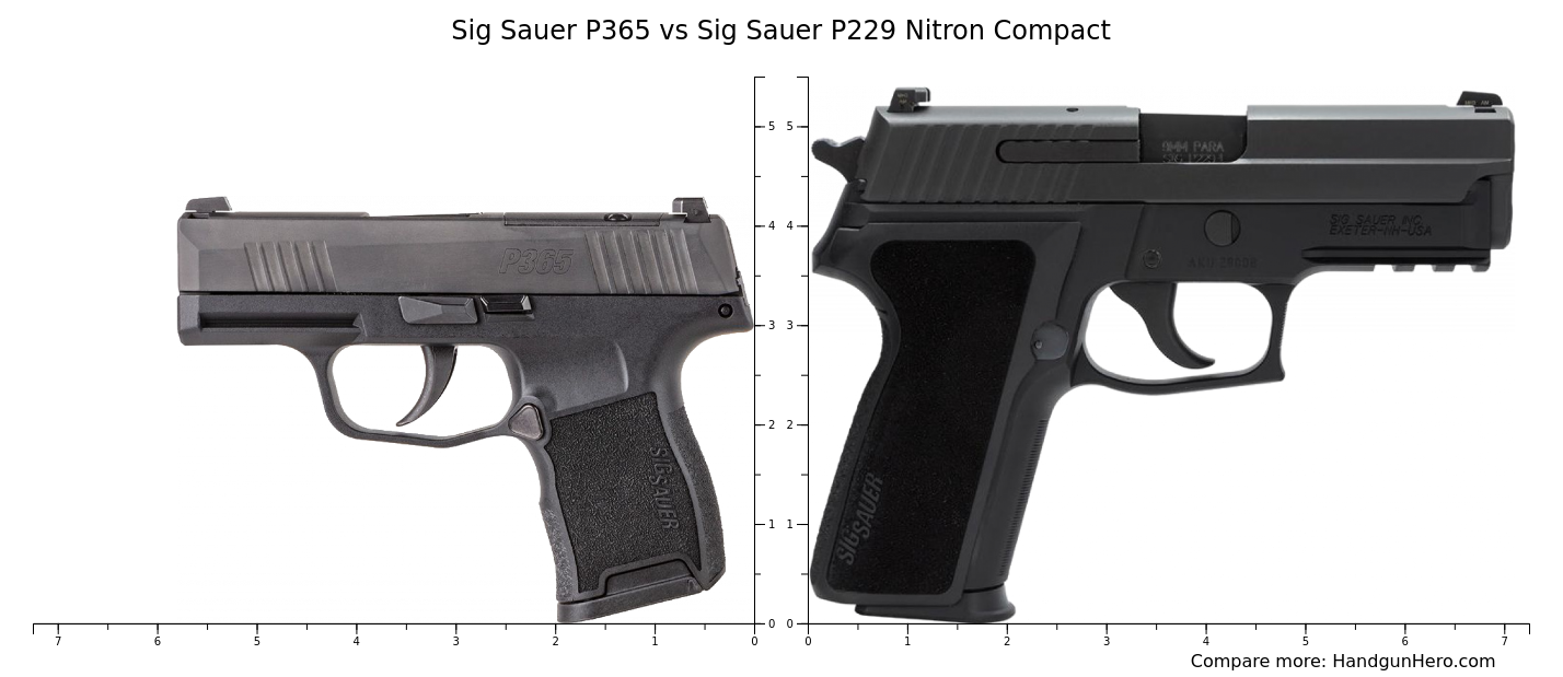 Sig Sauer P365 Vs Sig Sauer P229 Nitron Compact Size Comparison Handgun Hero