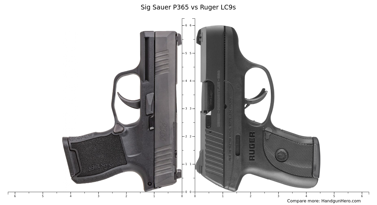 Sig Sauer P365 vs Smith & Wesson M&P 9 Shield vs Ruger LC9s vs ...